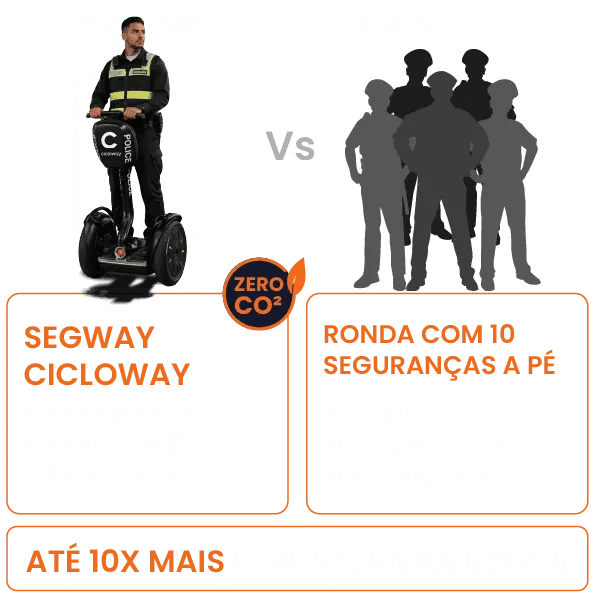 Segway: mais área coberta com menos vigilantes